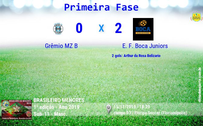 Resultado da partida