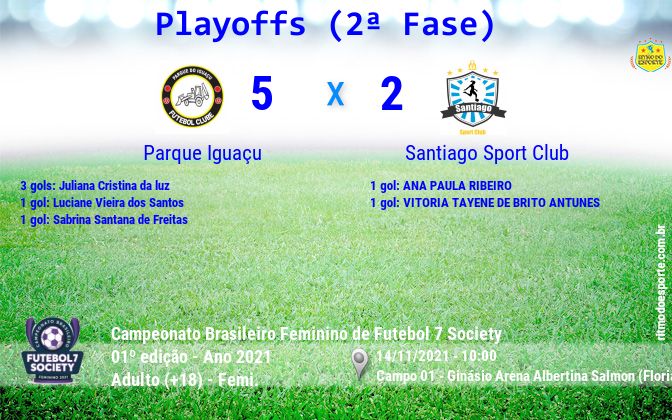 Resultado da partida
