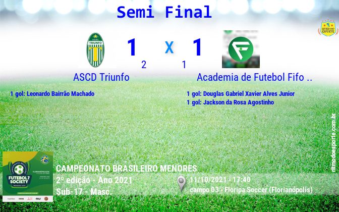 Resultado da partida