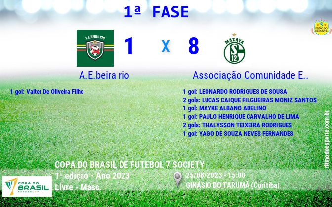 Resultado da partida