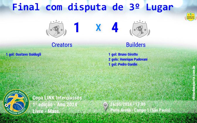 Resultado da partida
