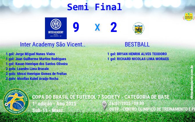 Resultado da partida