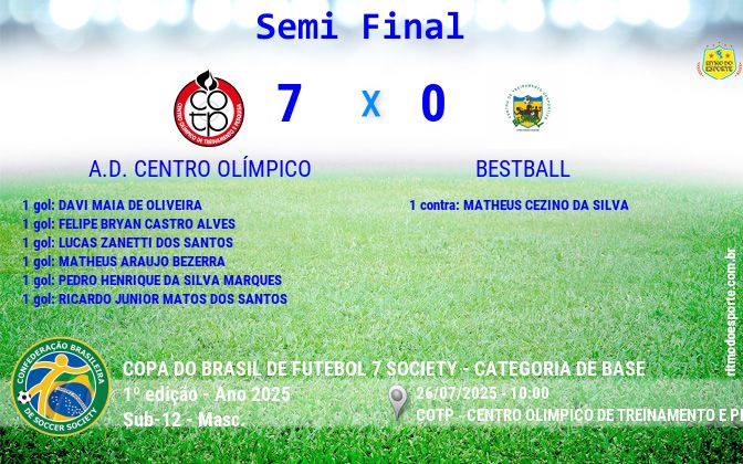 Resultado da partida