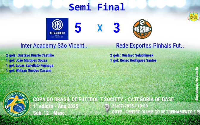 Resultado da partida