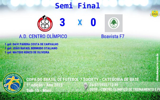 Resultado da partida