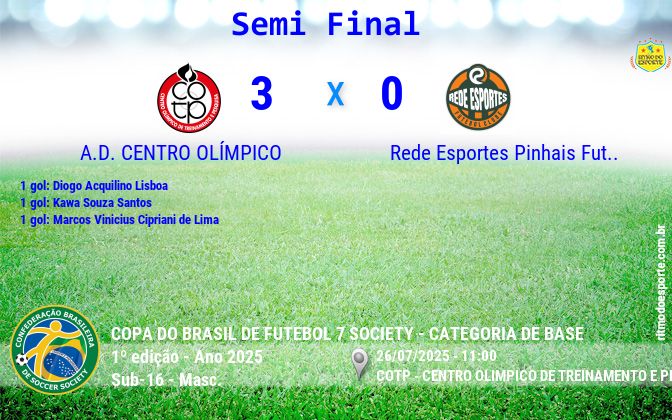 Resultado da partida