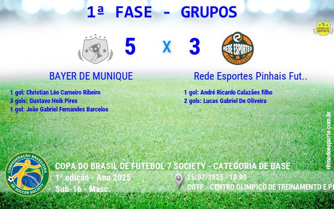 Resultado da partida