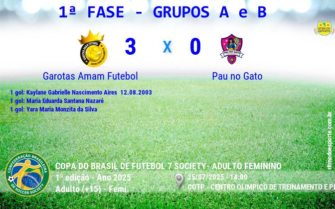 Resultado da partida