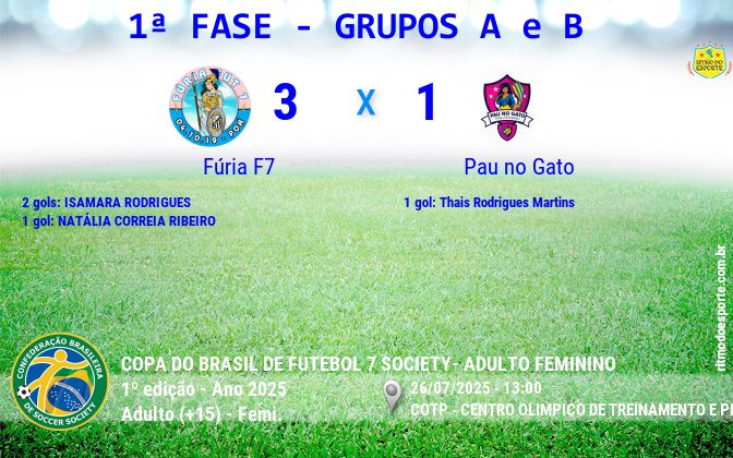 Resultado da partida