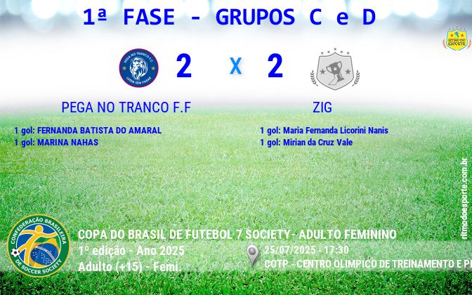 Resultado da partida