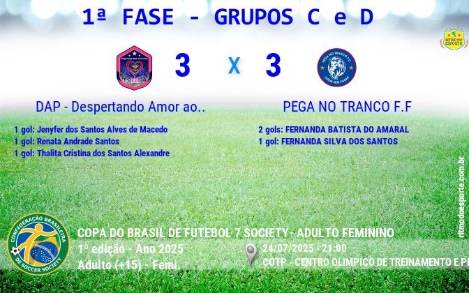 Resultado da partida