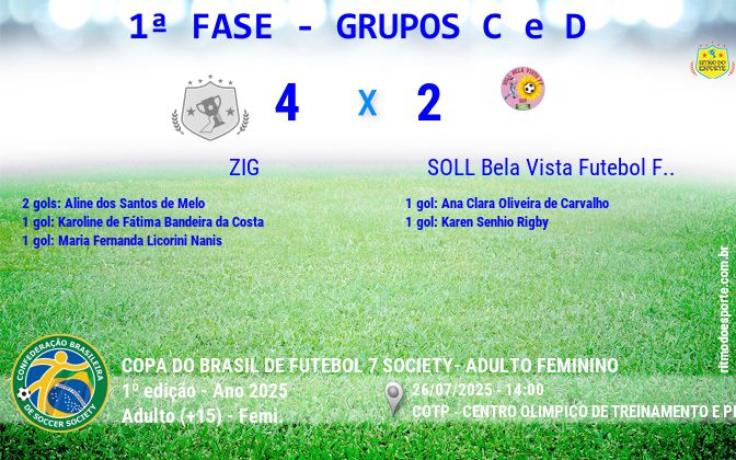 Resultado da partida