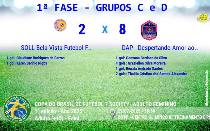 Resultado da partida