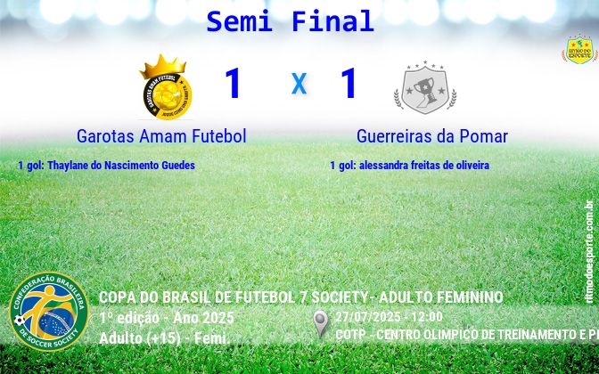 Resultado da partida