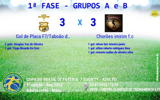 Resultado da partida