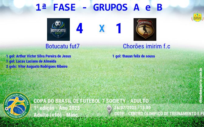 Resultado da partida