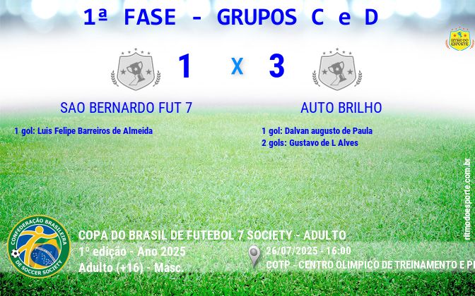 Resultado da partida
