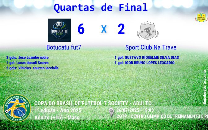 Resultado da partida