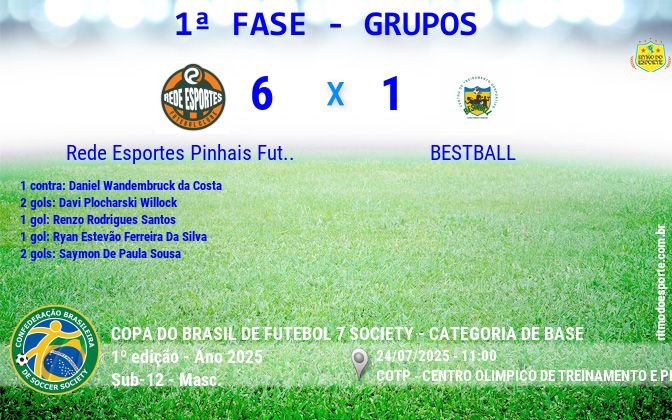 Resultado da partida
