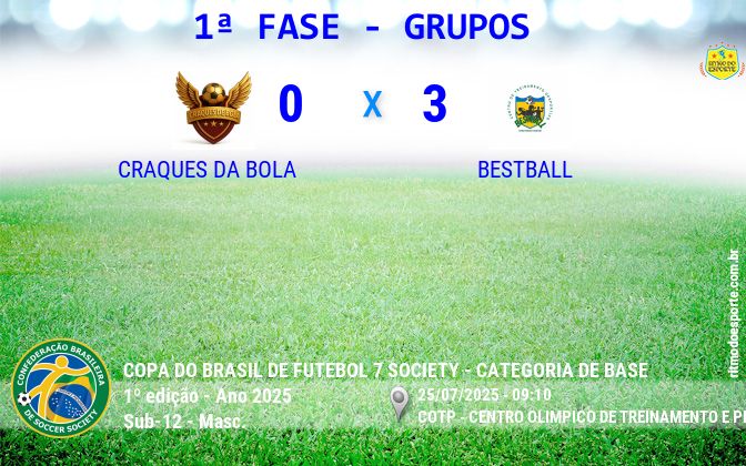 Resultado da partida