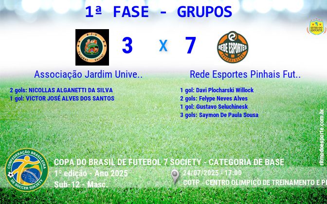 Resultado da partida