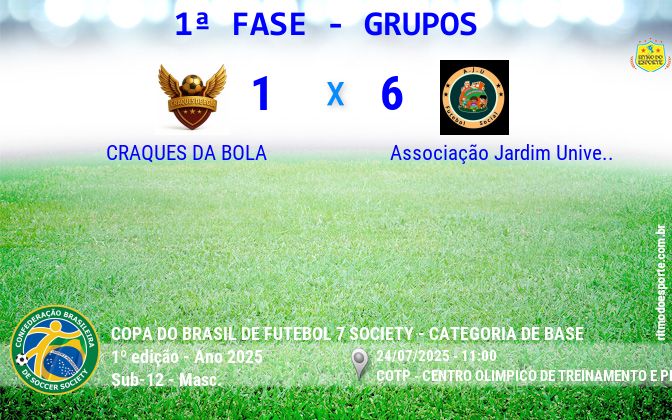 Resultado da partida