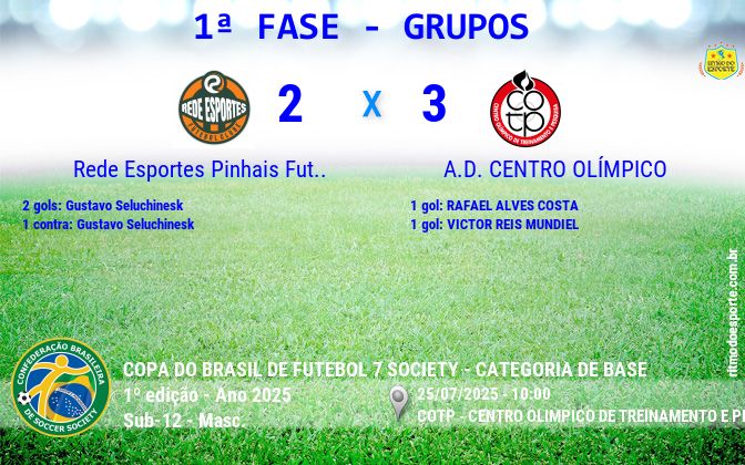 Resultado da partida