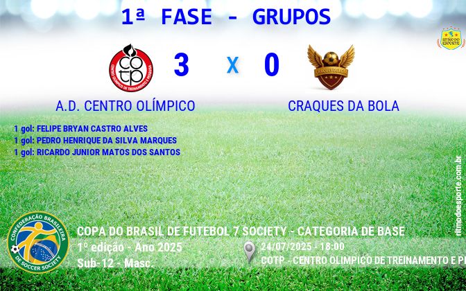 Resultado da partida