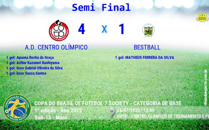 Resultado da partida