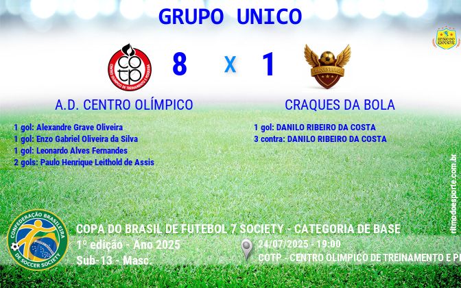 Resultado da partida