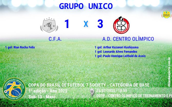 Resultado da partida