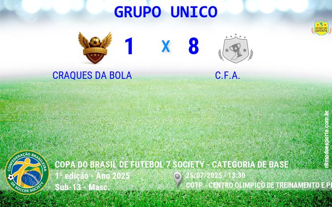 Resultado da partida