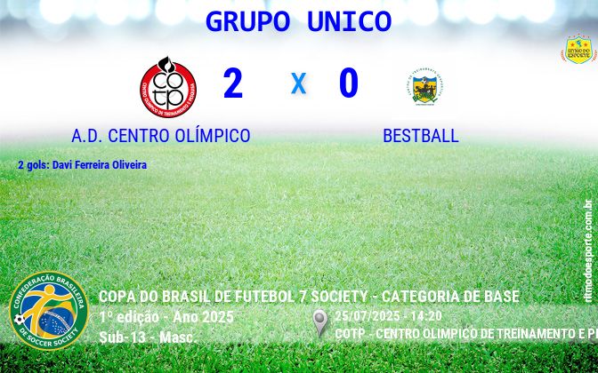 Resultado da partida