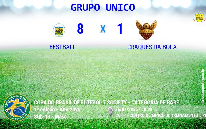 Resultado da partida